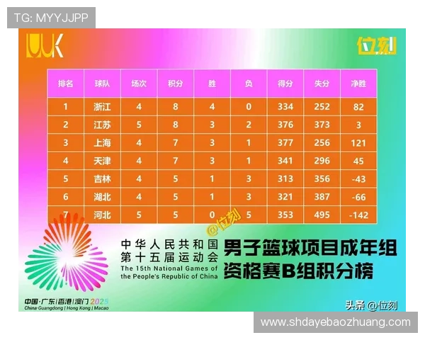 全运会积分榜更新北京乒乓球队以95分稳居第一名